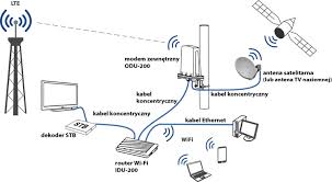 Internet radiowy